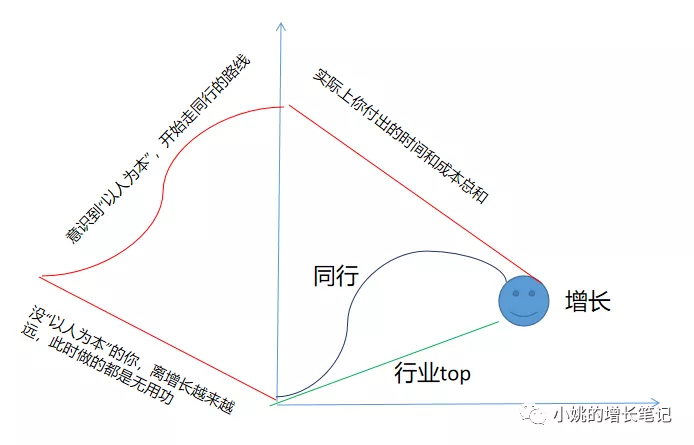 产品经理，产品经理网站